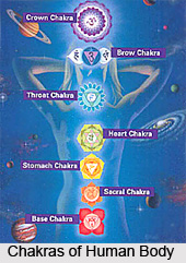 Balance of Chakras
