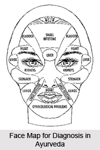 Facial Diagnosis in Ayurveda