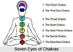 Seven Eyes , Chakras