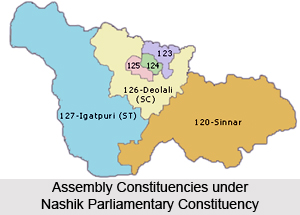 Nashik Division, Maharashtra