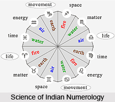 History of Numerology
