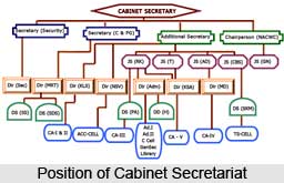 Cabinet Secretariat