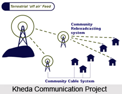 Kheda Communication Project, Satellite Television in India