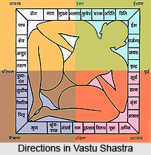 Essentials of Vastu