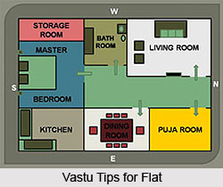 Vastu Tips for a House