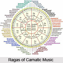 Elements Of Carnatic Music