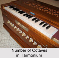 Types of Harmonium