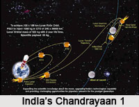 Chandrayan 1, Indian Lunar Craft
