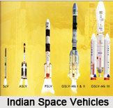 Space Technology in India