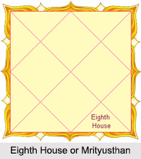 Eighth House or Mrityusthan, Horoscope