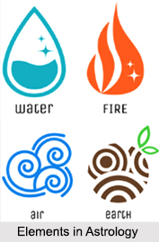 Elements in Astrology