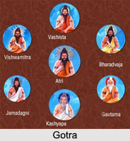 Gotra in Hinduism