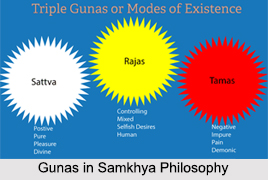 Gunas in Samkhya Philosophy