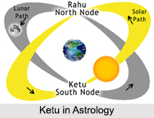 Ketu Planet, Horoscope
