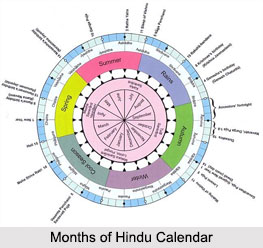 Months of Hindu Calendar