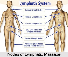 Lymphatic Massage, Ayurveda
