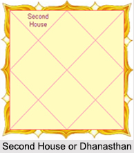 Second House or Dhanasthan, Horoscope