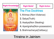Triratna in Jainism
