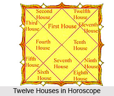 Twelve Houses in Horoscope