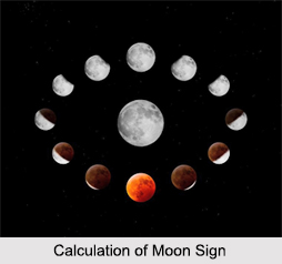 Moon Signs, Astrology