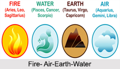 Elements in Astrology