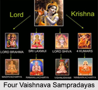 Vaishnava Sampradayas