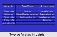 Twelve Vratas, Jainism