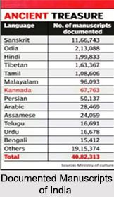 Languages of India