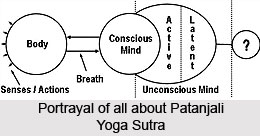 Patanjali Yoga Sutras