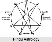 History of Indian Astronomy