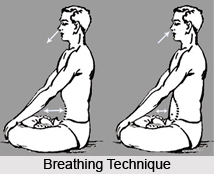 Phases of Pranayama