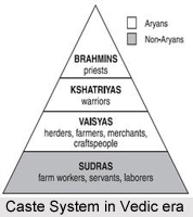 Vedic Civilisation in India