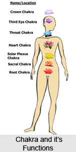 Chakra Snagging