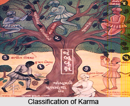 Classification of Karma, Jain Philosophy