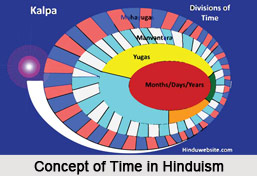 Concept of Time in Hindu Astronomy