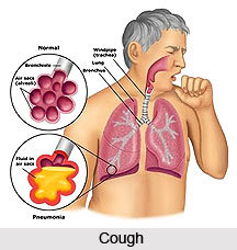Types of Cough