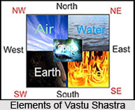 Essentials of Vastu