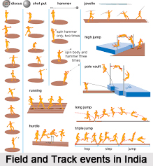 Track Events in Athletics