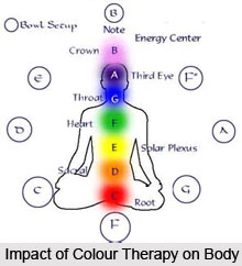 Benefits of Colour Therapy