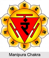 Manipura Chakra, Kundalini Chakra