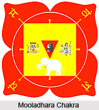 Activation of Mooladhara Chakra