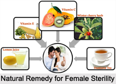 Natural Remedy for Female Sterility, Indian Naturopathy