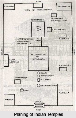 Vital parts of a typical Hindu Temple, India