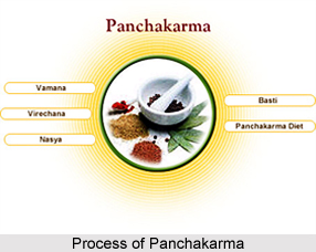 Process of Panchakarma