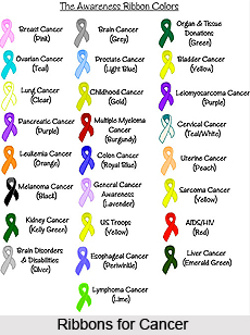 Types of Cancer