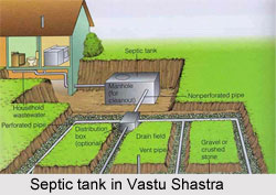 Septic Tank, Vastu Shastra