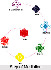 Thought Vibration, Concentration
