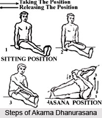 Akarna Dhanurasana