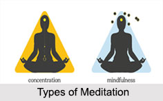 Types of Meditation