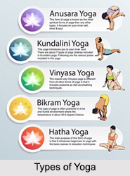 Types of Yoga